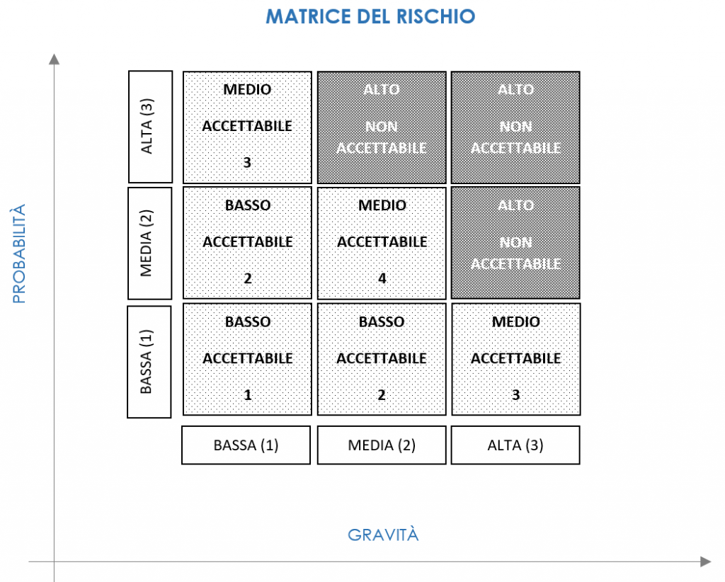 Matrice rischio privacy